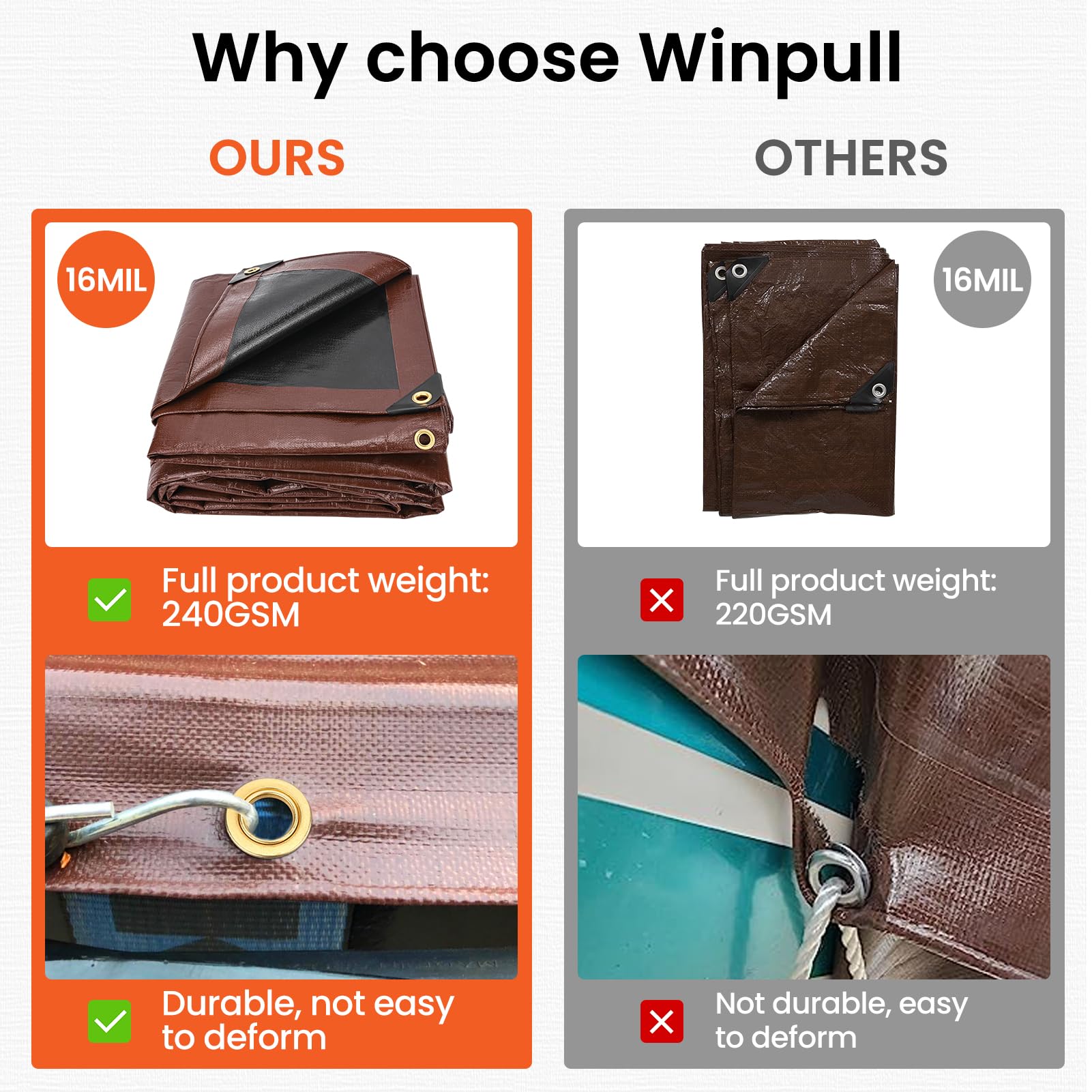Winpull UV-resistant tarp keeps gear protected in sun and rain