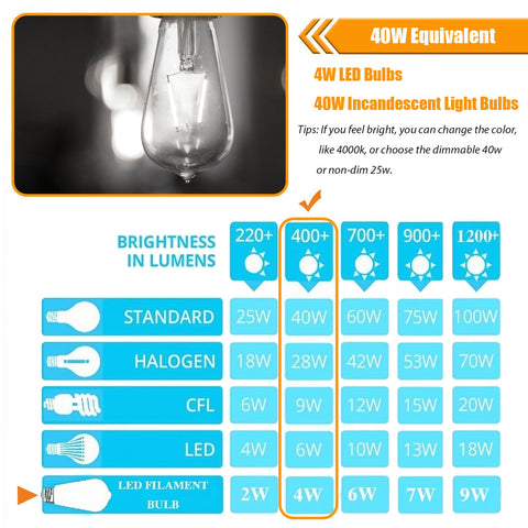 winsaLED 5000K daylight for crisp task lighting with CRI 80+