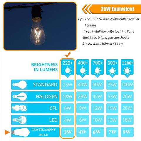 WinsaLED bulb in a lamp fixture demonstrating simple installation