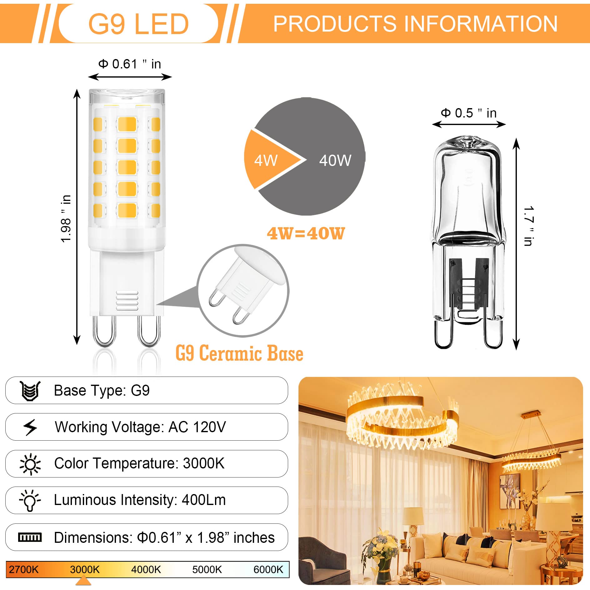 360-degree beam angle of the Winshine G9 bulb spreads light evenly.