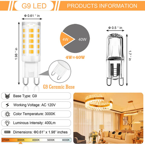 360-degree beam angle of the Winshine G9 bulb spreads light evenly.