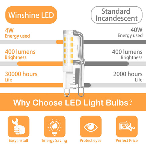 G9 LED bulb 4W as halogen alternative in fixtures, energy-efficient choice.