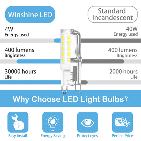 Winshine G9 LED bulb with ceramic base enhances safety and longevity.