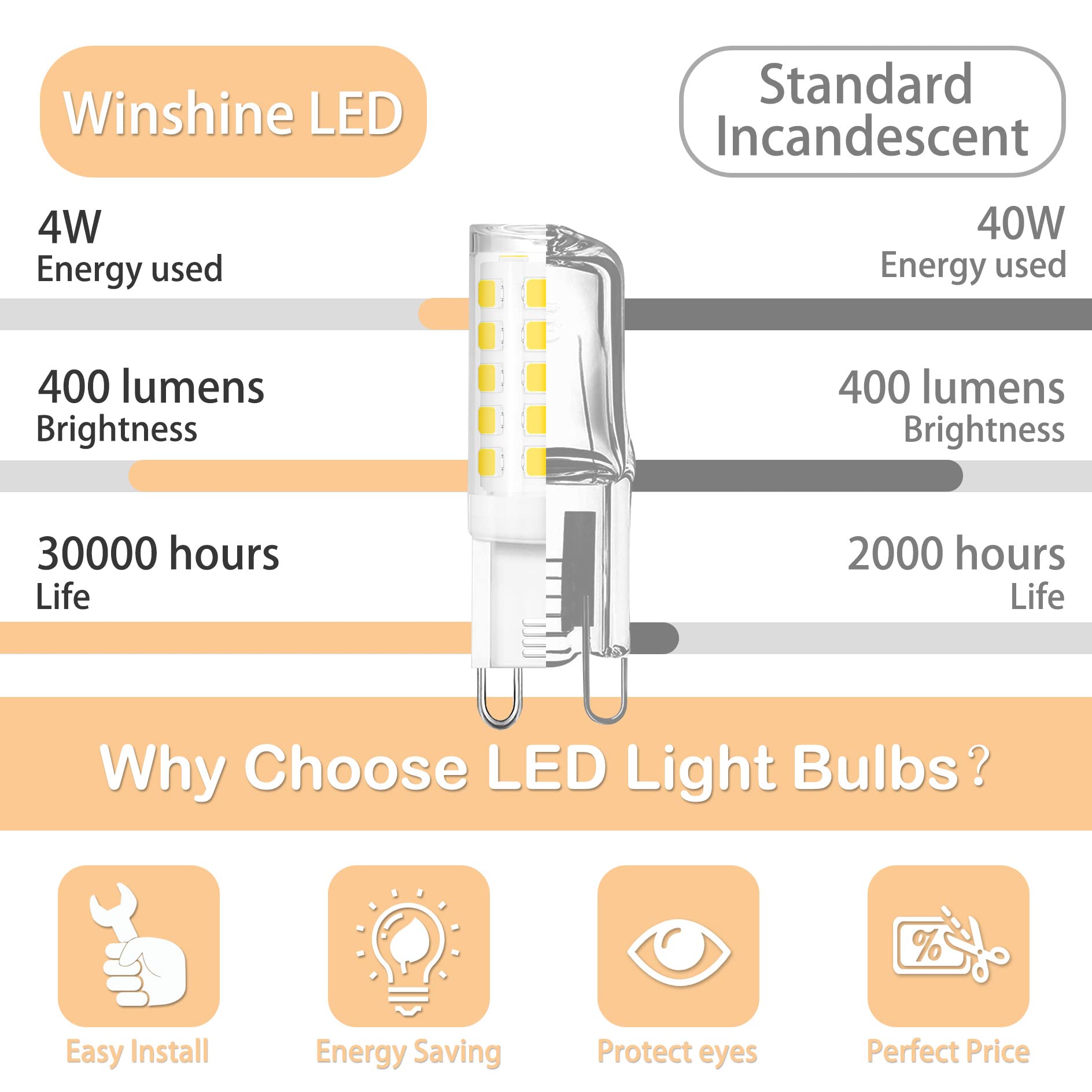 Winshine G9 LED bulb 40W halogen equivalent brightness for familiar light