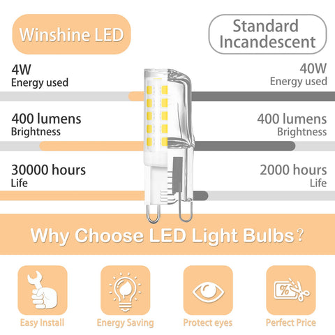 Winshine G9 LED bulb 40W halogen equivalent brightness for familiar light