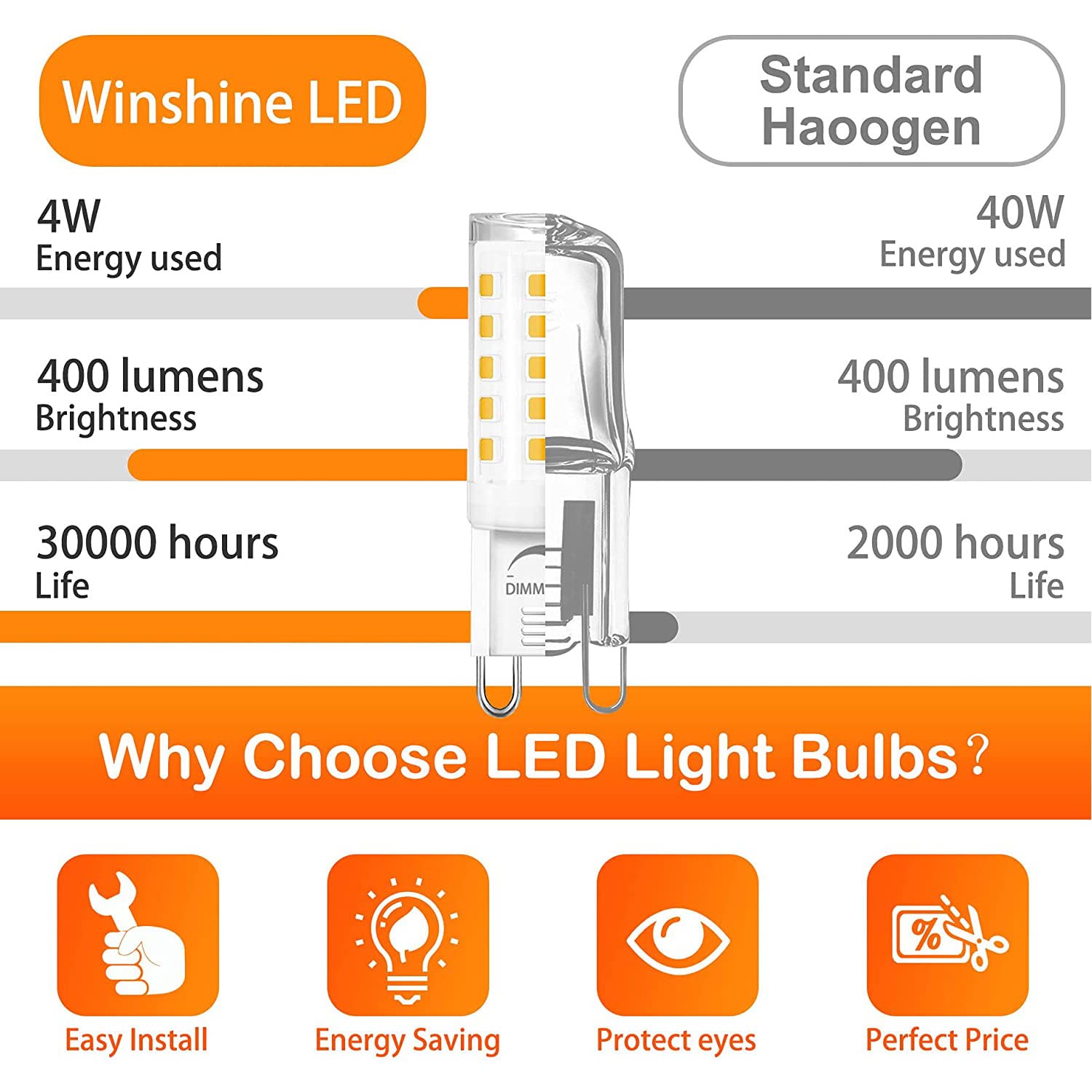 Winshine G9 LED bulbs quick install, fits standard G9 bi-pin base.