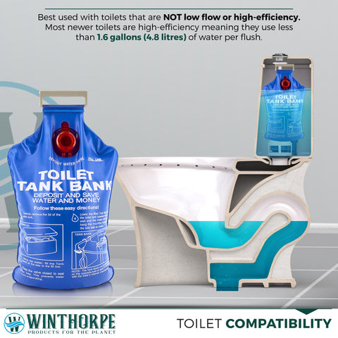 W WINTHORPE Three-pack inserts a simple path to conserve water daily.