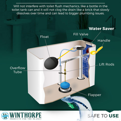 W WINTHORPE Old-toilet compatibility highlights best use with older models.