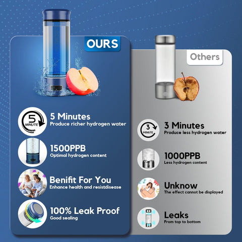 WIOMXO CA-102C in-use during activity for hydrogen-rich hydration