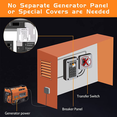 WIRELEL kit enables back-fed generator connection with a straightforward install.