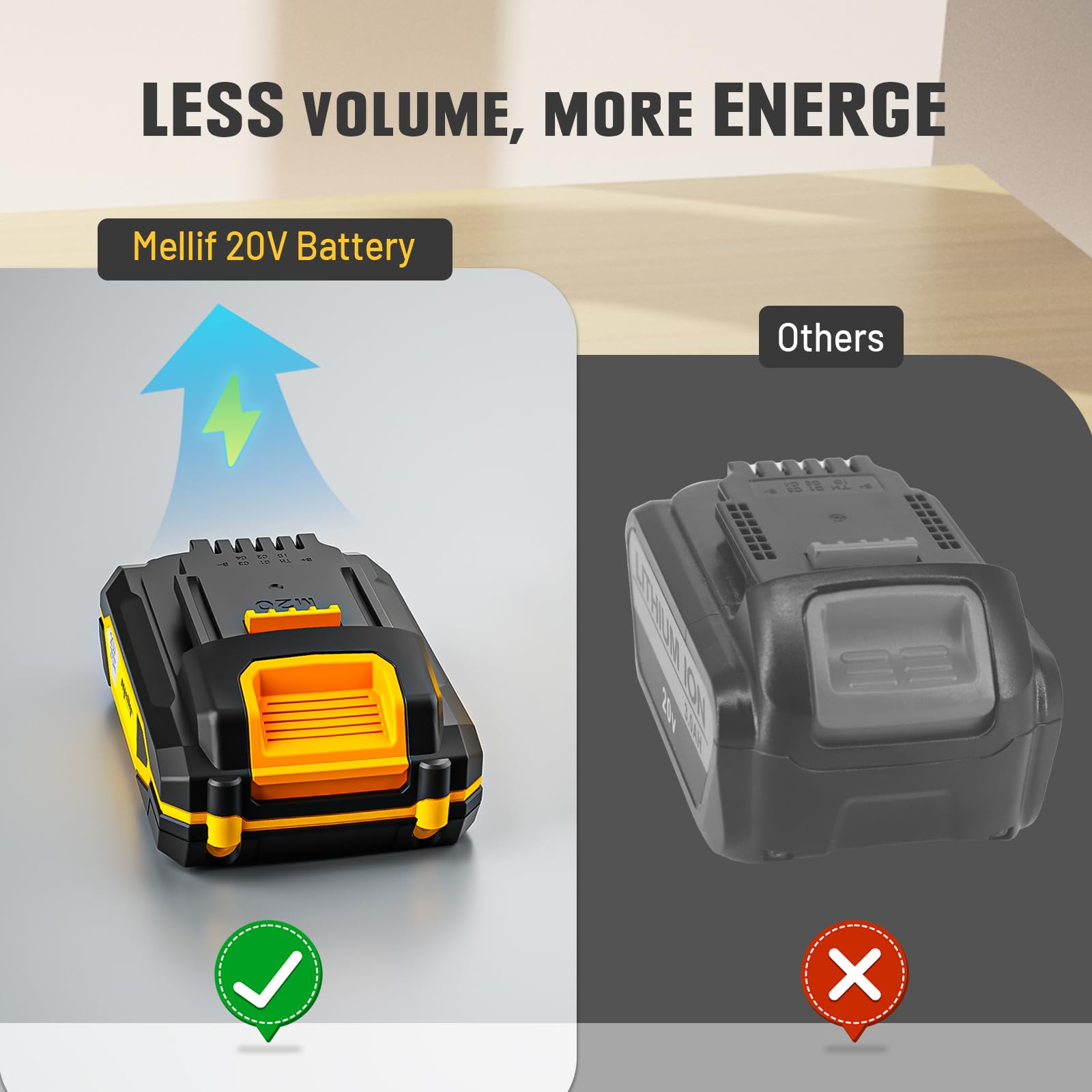 WITLIGHT Mellif battery with real-time charging display on the unit.