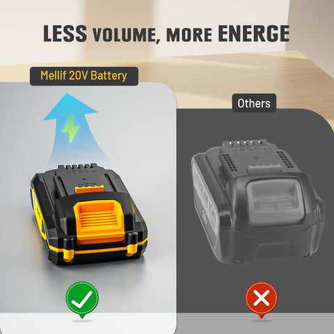 WITLIGHT Mellif battery with real-time charging display on the unit.
