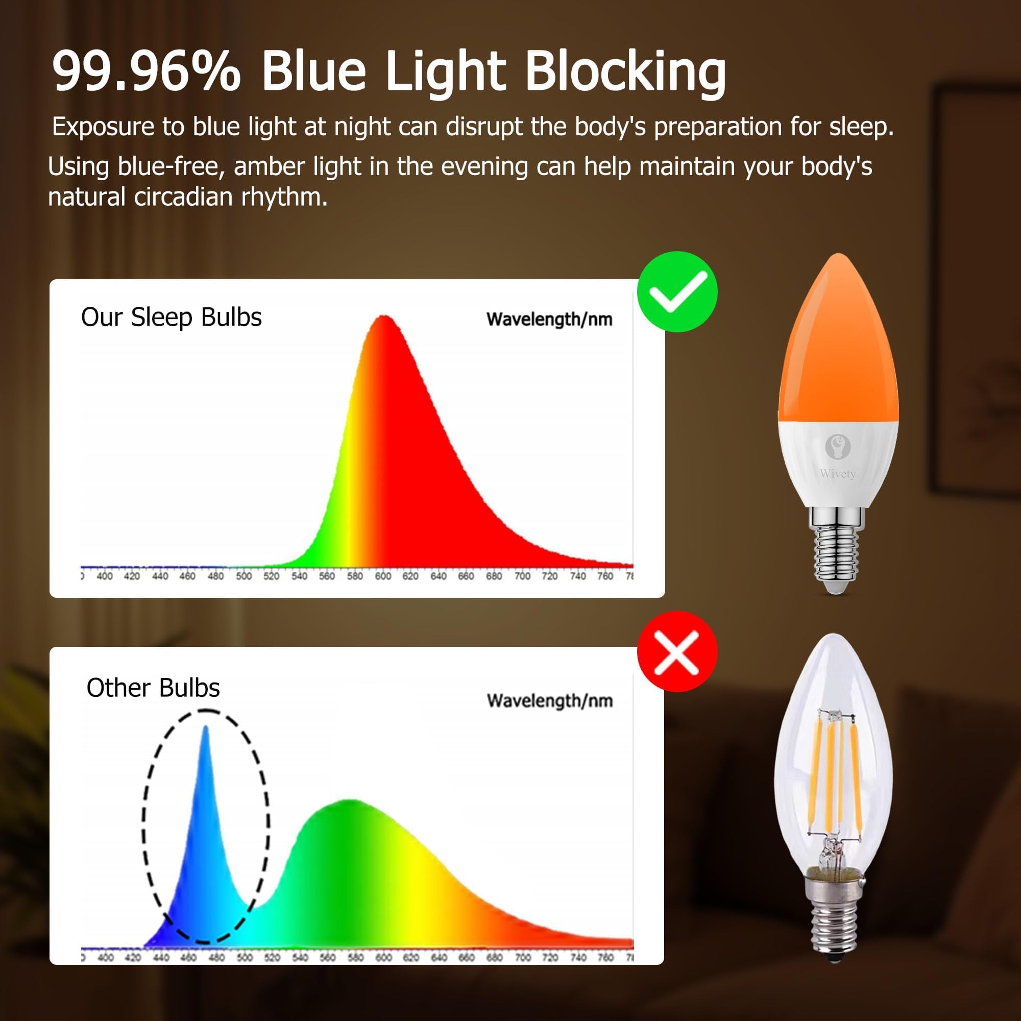 Wivety E12 dimmable nursery lamp for soft transitions