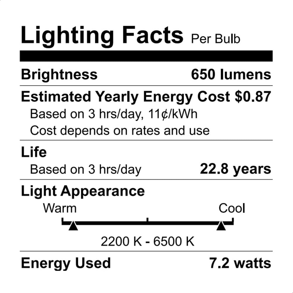 WiZ Connected energy monitoring shows usage in the app