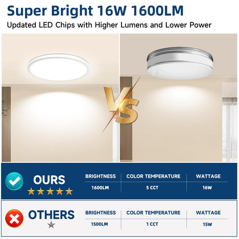 WKONCLDY 7.5-inch LED flush mount enhances dining room ambience
