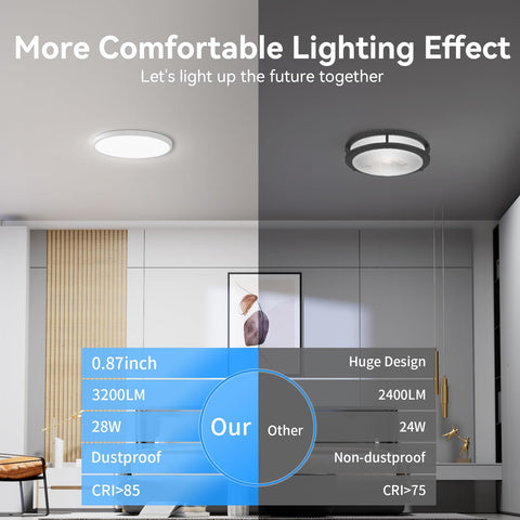 WKONCLDY ultra slim design suitable for low ceilings.