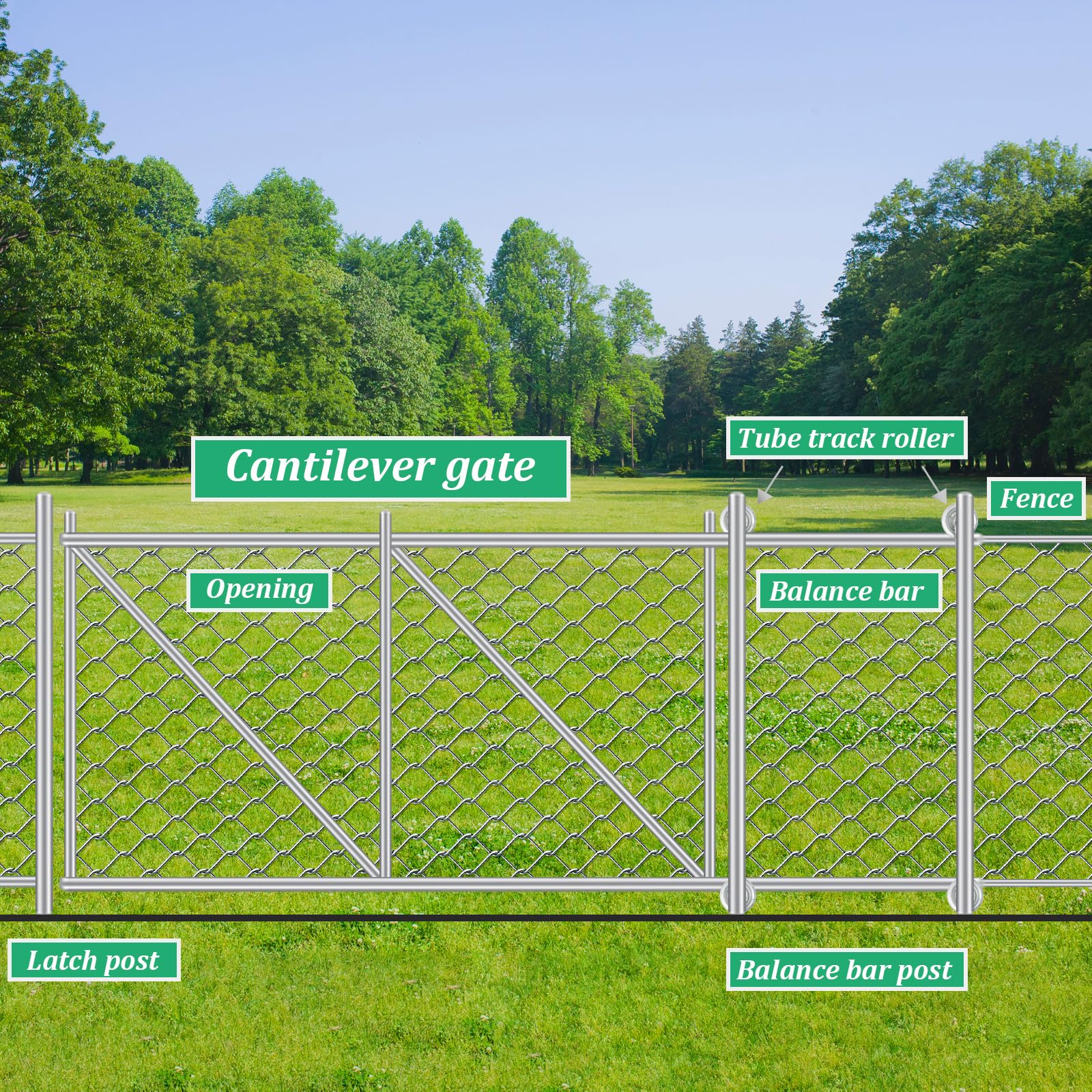 Wmebee safety-focused roller design helps improve gate control and reliable operation