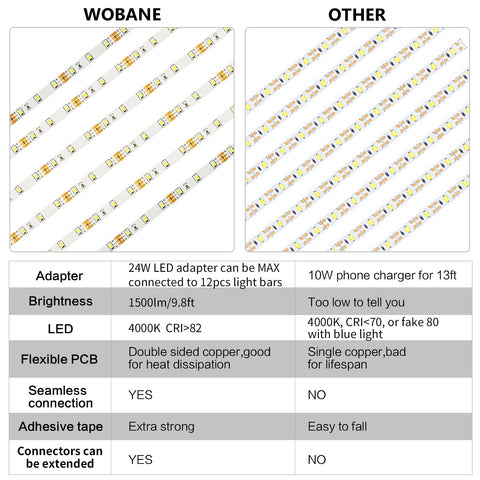 WOBANE 24W adapter image highlights safe low-voltage power supply