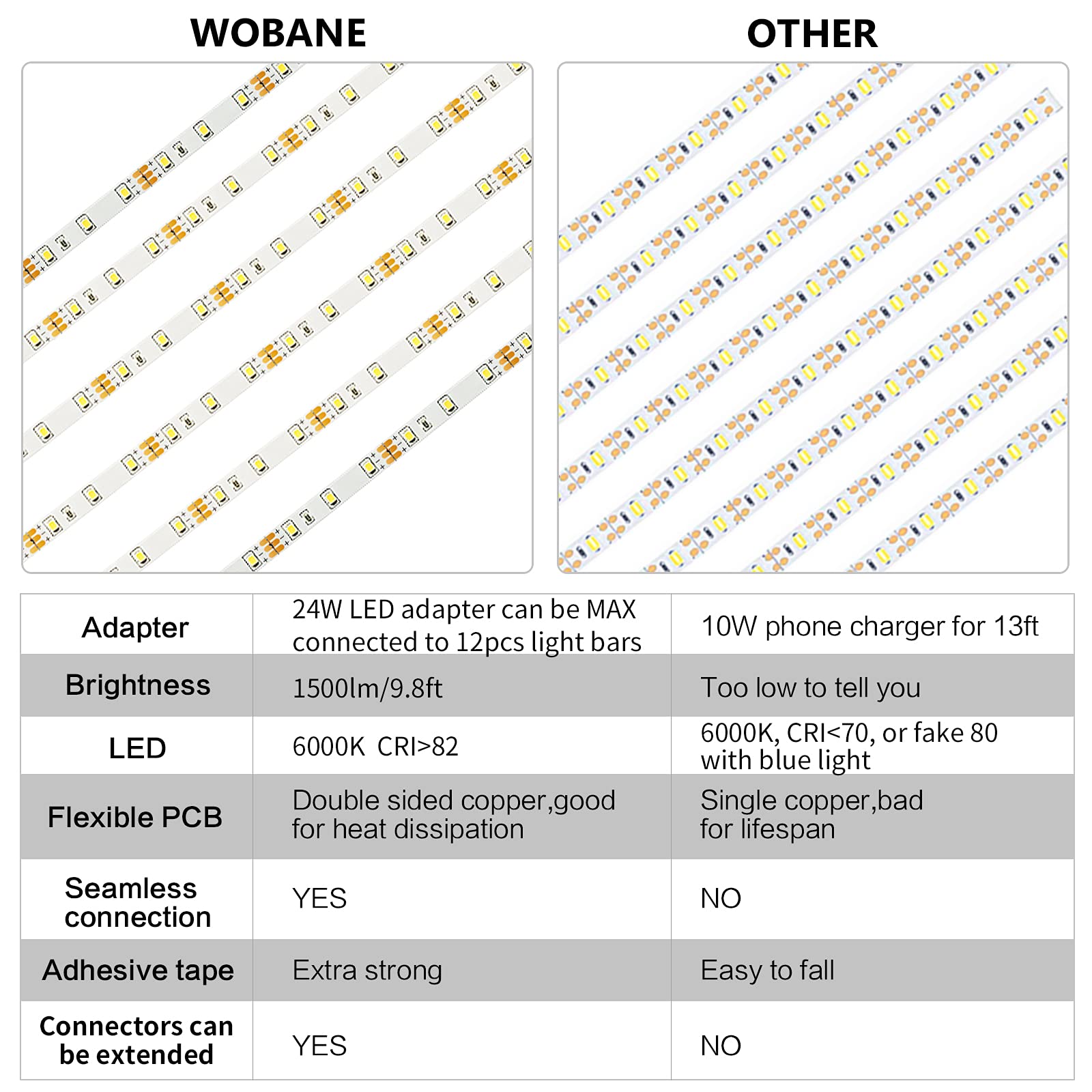 WOBANE 24W adapter powers the kit safely with low heat