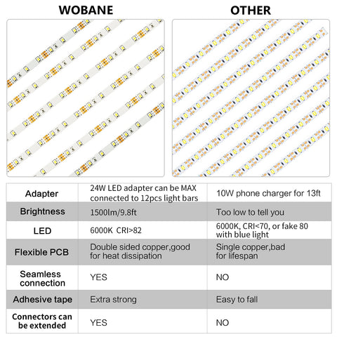 WOBANE 24W adapter powers the kit safely with low heat