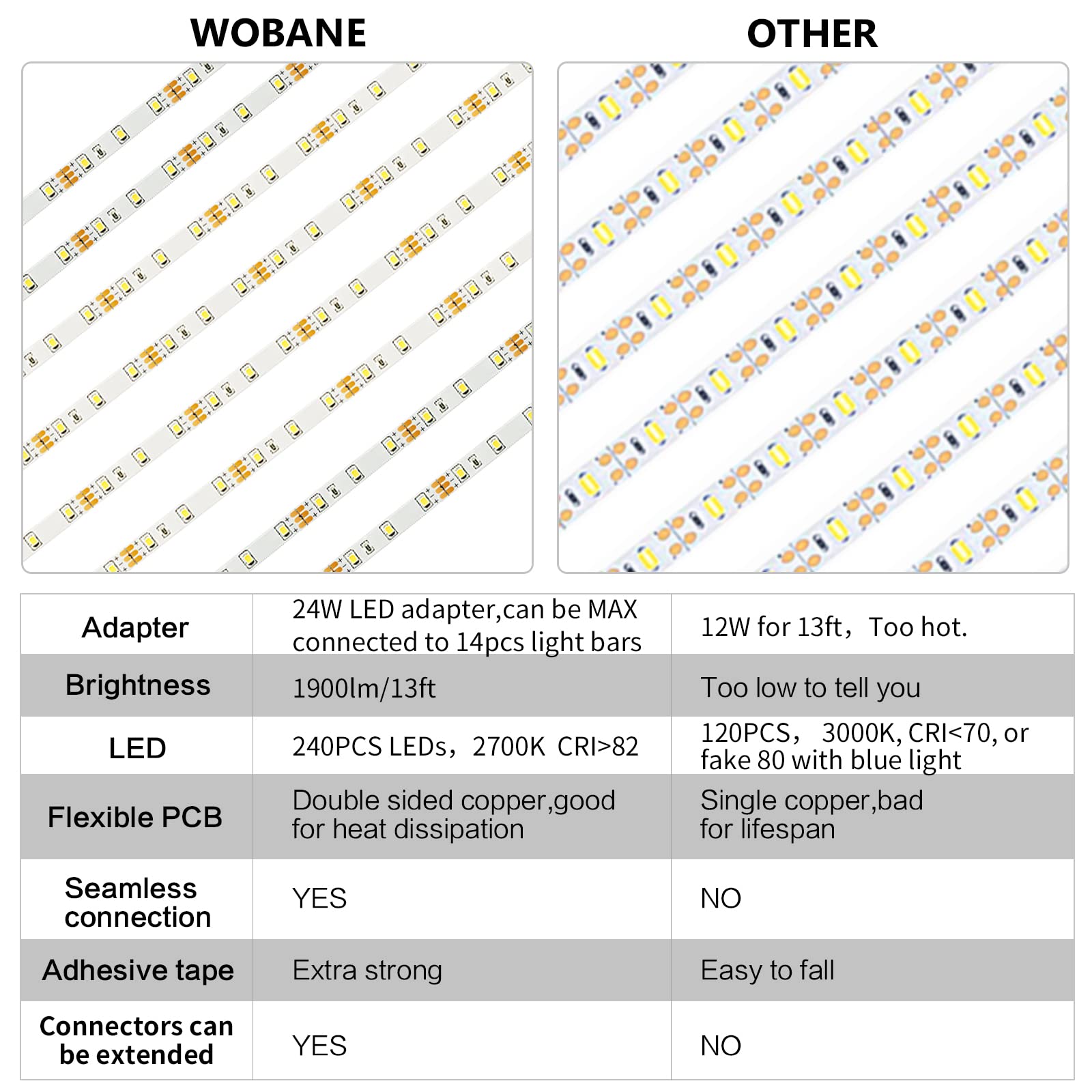 WOBANE RF remote 17-key makes dimming and timing effortless.