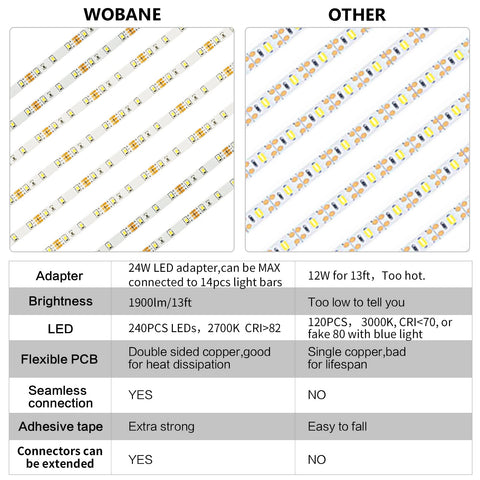 WOBANE RF remote 17-key makes dimming and timing effortless.