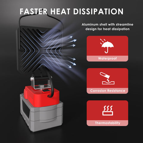 Wokelux IPX4 waterproof build handles rainy or dusty sites.