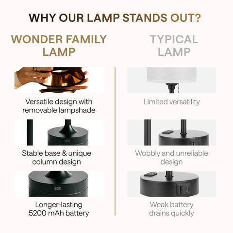 WONDER FAMILY lamp with USB-C charging port and included cable
