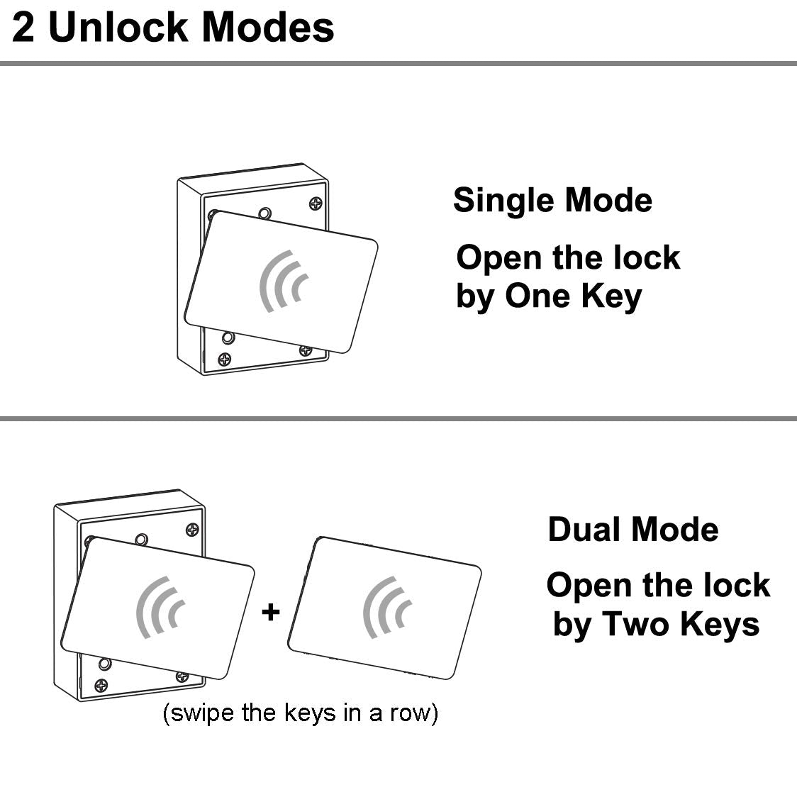 WOOCH RFID lock supports single or dual unlock modes.