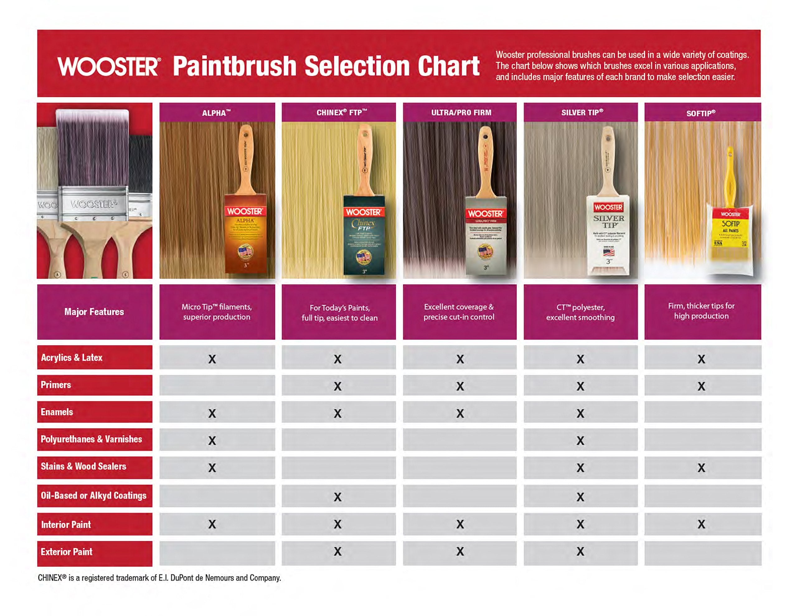 Wooster six-pack brushes provide value on painting projects.