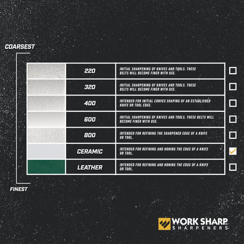 Work Sharp American-made brand packaging highlighting sharpening tools.