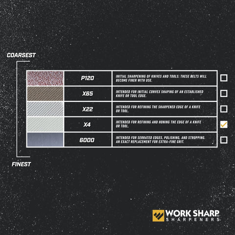 USA-made Norton belts support long-lasting sharpening for Work Sharp systems