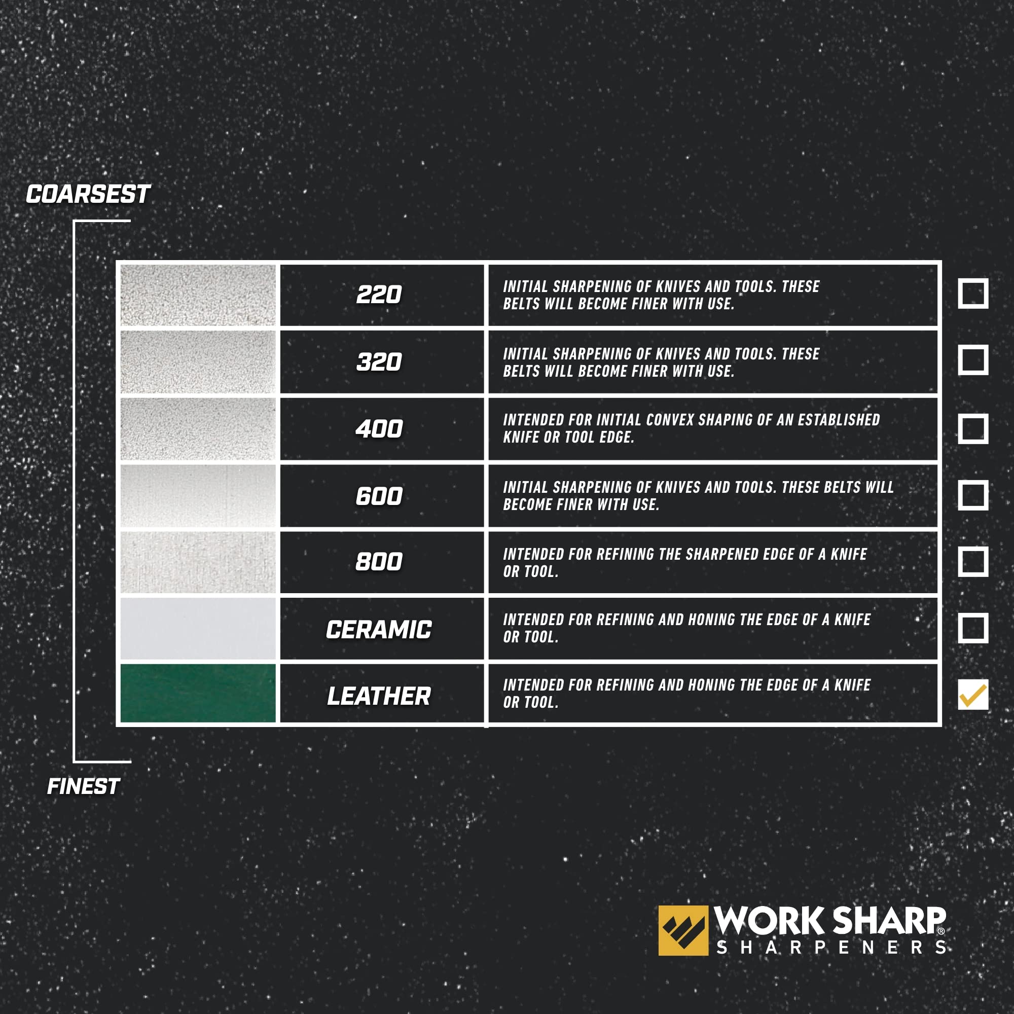 Work Sharp strop kit in use, refining a knife edge with controlled friction