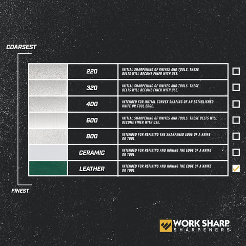 Work Sharp strop kit in use, refining a knife edge with controlled friction