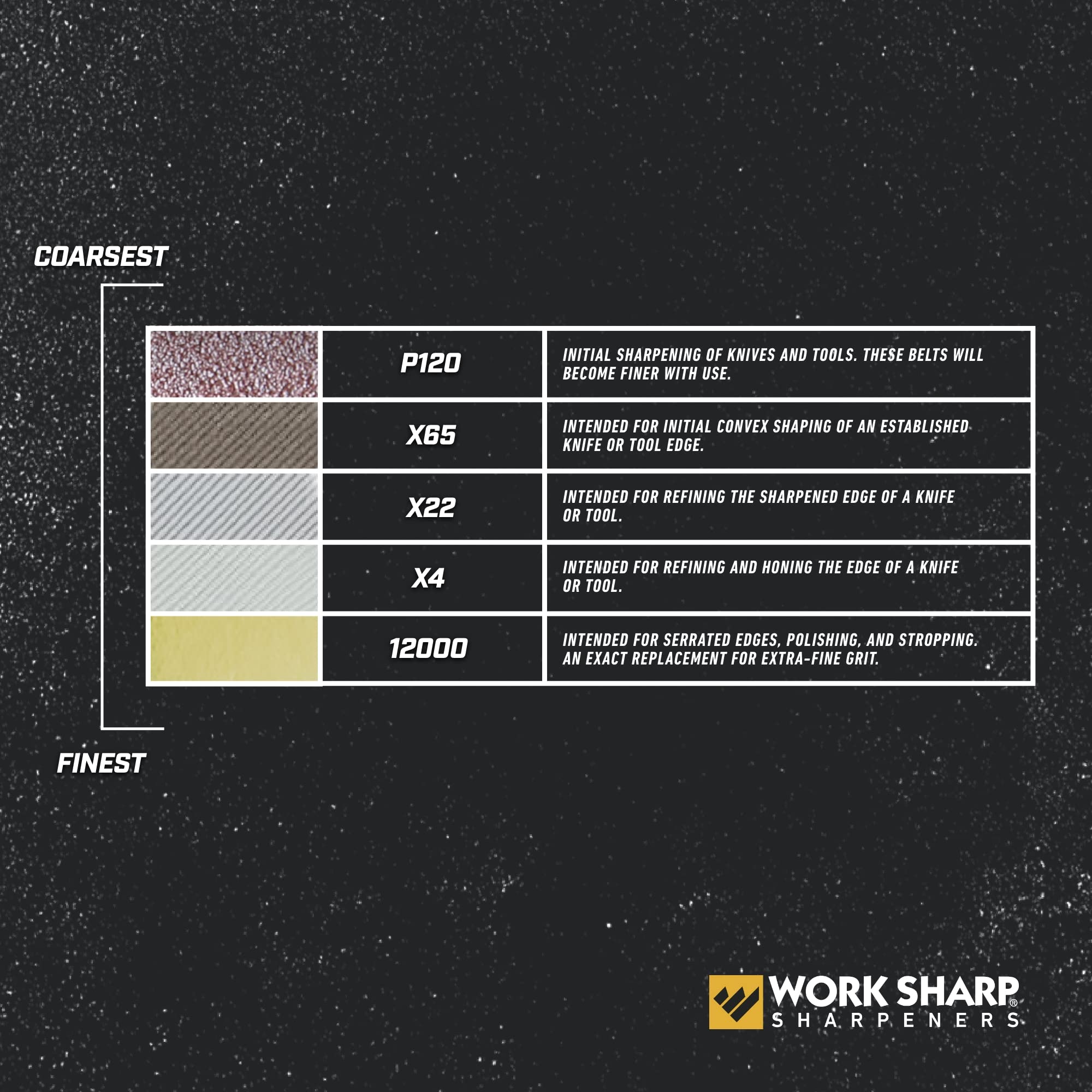 Work Sharp WSSAKO81115 X22 medium belt for refined edge finishing