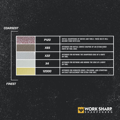 Work Sharp WSSAKO81115 X22 medium belt for refined edge finishing