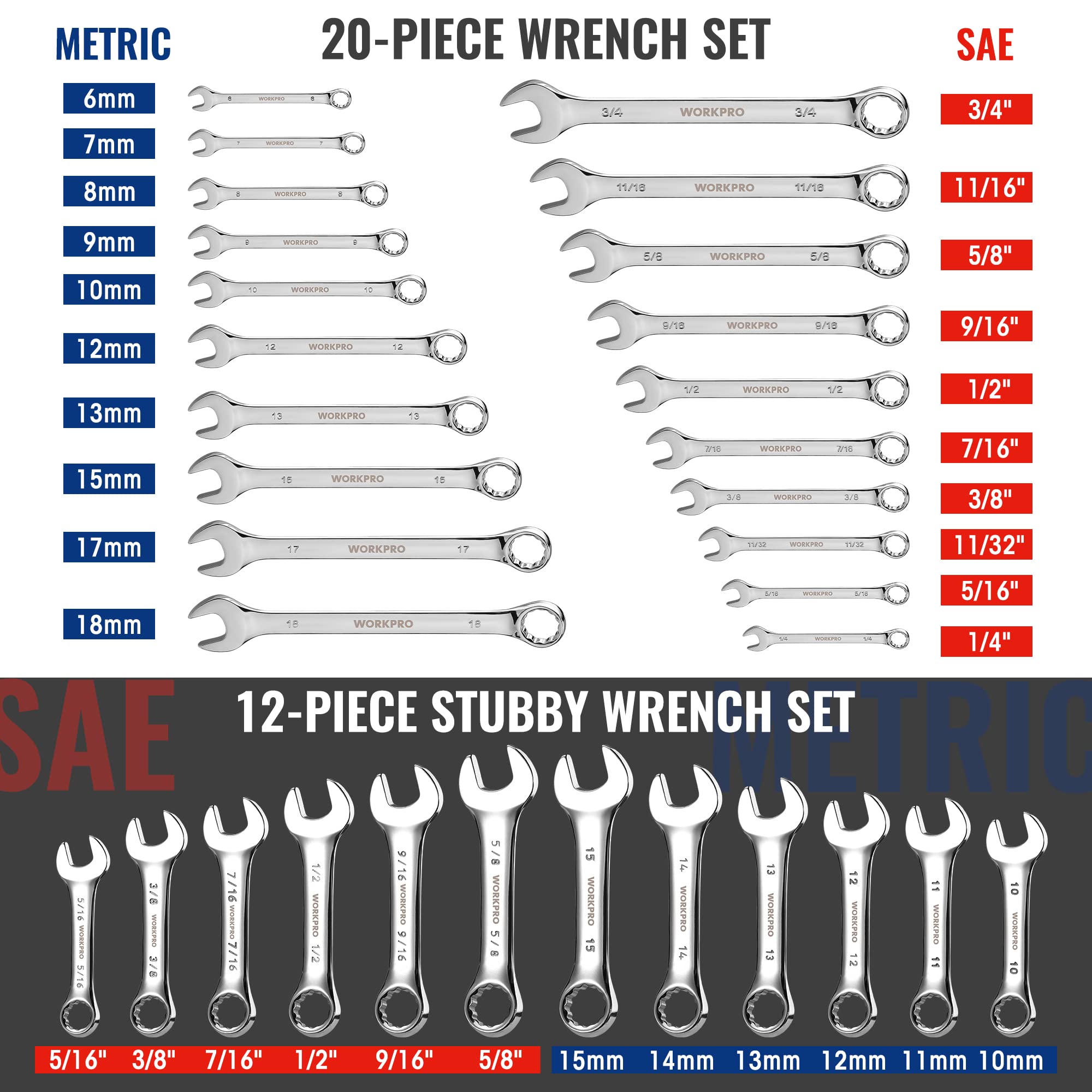 WORKPRO 12-point box-end design improves grip and reduces rounding on fasteners