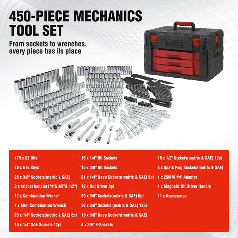 WORKPRO combination wrenches for versatile tightening