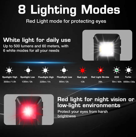 WorkPro EDC flashlight with aluminum body for durable, lightweight use