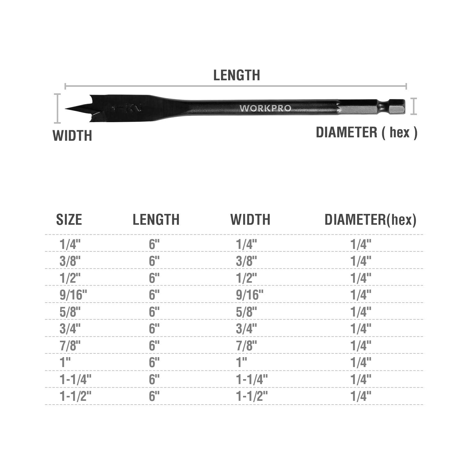 WORKPRO high-carbon steel spade bits with black oxide finish.