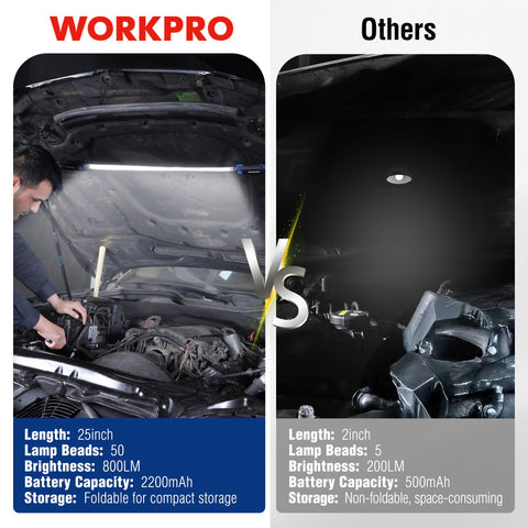 WORKPRO long-lasting battery provides hours of brightness across modes.