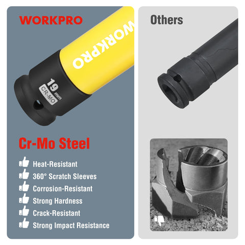 WORKPRO 17mm lug nut socket for secure, slip-free installation