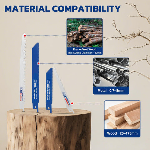 WORKPRO bi-material metal blades cut metal up to 8 mm thick