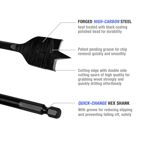 WORKPRO spade bit with double-spur design delivers clean holes.