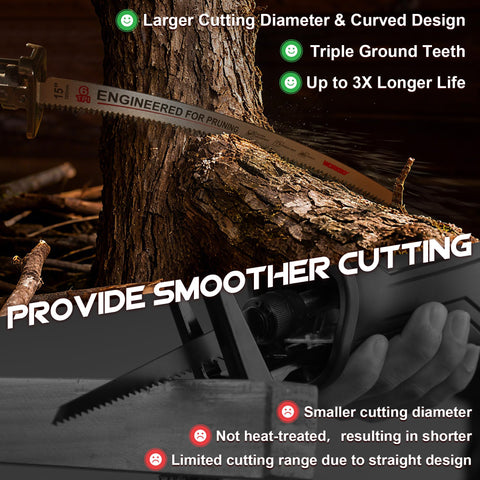 Worksky deep chip grooves extend blade life and wear resistance.