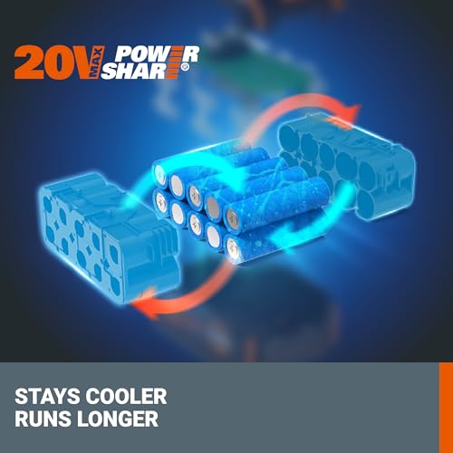 Graphic shows universal PowerShare compatibility across Worx tools.