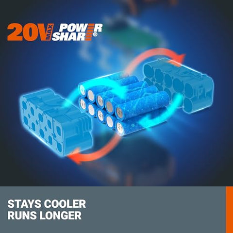Graphic shows universal PowerShare compatibility across Worx tools.