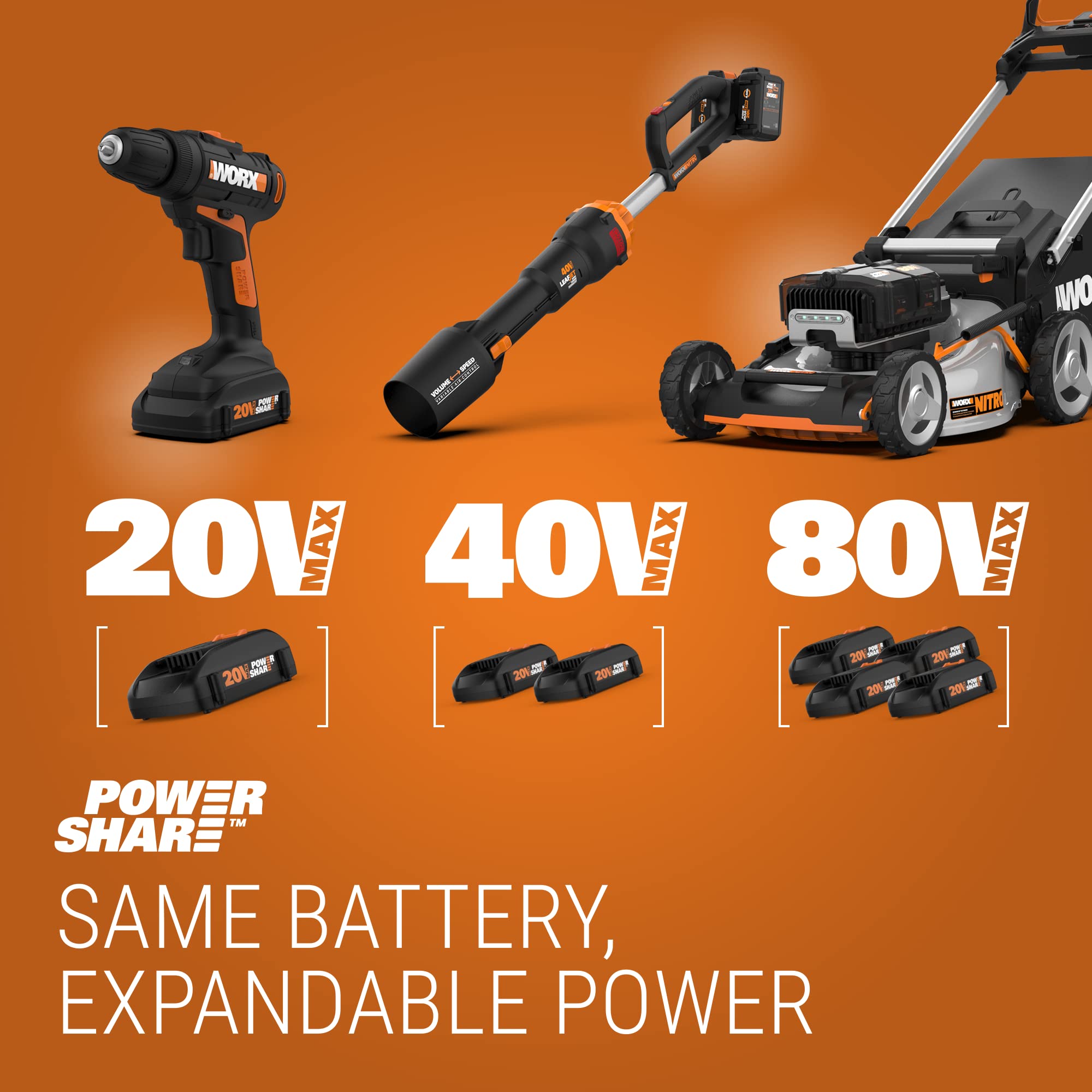 WORX WA3770 dual-port charger with indicators guiding ready-to-use batteries