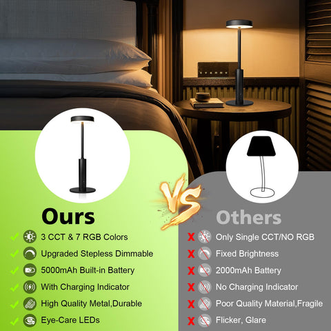 Wowag rechargeable desk lamp with battery indicator helps monitor charging status