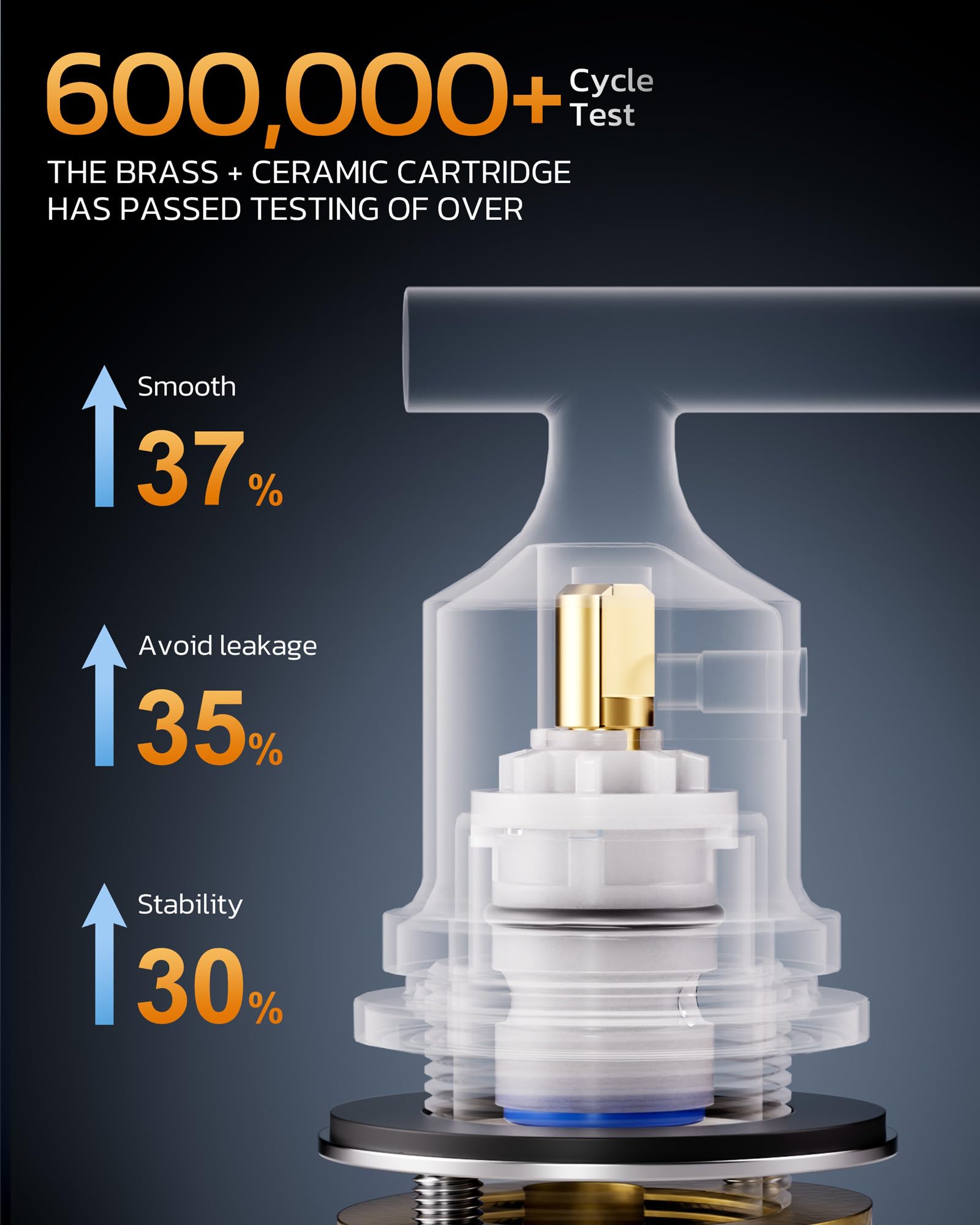 WOWOW 360-degree swivel spout offers flexible reach for daily tasks.